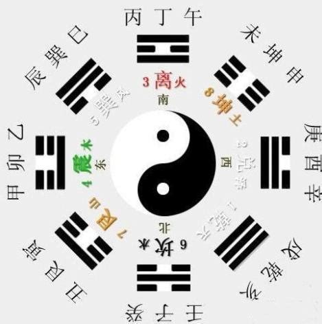 時辰八字陰陽